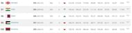 Current FIFA World Rankings